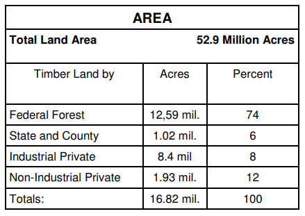 2006 Timber production by ownership infographic