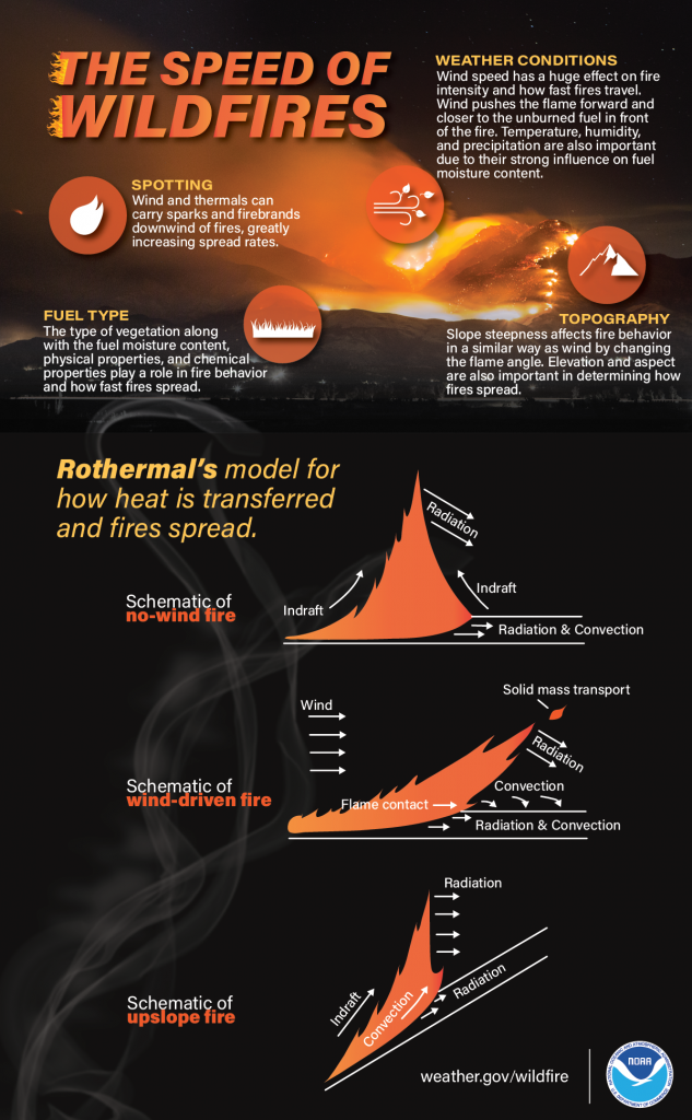 Wildfire and wind information